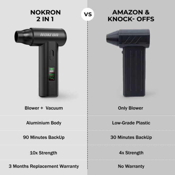 Nokron 2-in-1 Compressed Air Duster & Mini Vacuum - Image 13