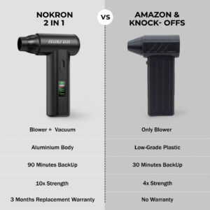 Nokron 2-in-1 Compressed Air Duster & Mini Vacuum