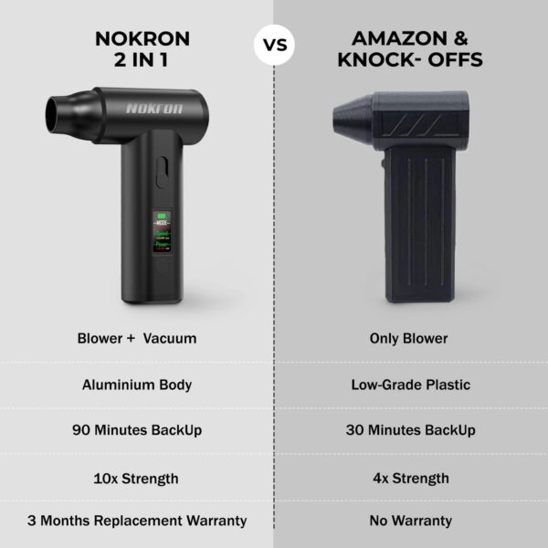 Nokron 2-in-1 Compressed Air Duster & Mini Vacuum