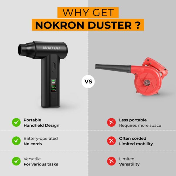 Nokron 2-in-1 Compressed Air Duster & Mini Vacuum - Image 17